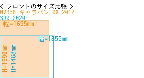 #NV350 キャラバン DX 2012- + SD9 2020-